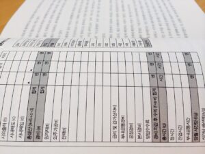 一人暮らしの初心者が知っておきたい家計簿のつけ方は？